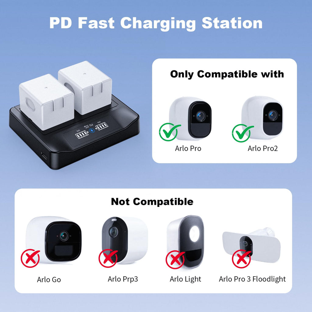 18W PD LCD USB Dual Battery Charger T3649