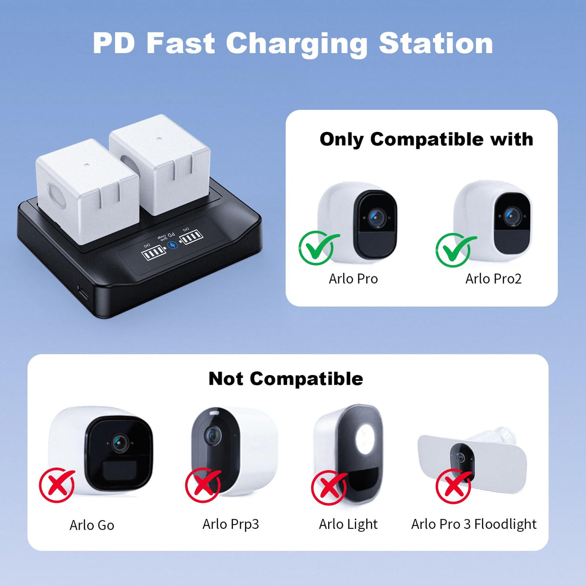 18W PD LCD USB Dual Battery Charger T3649