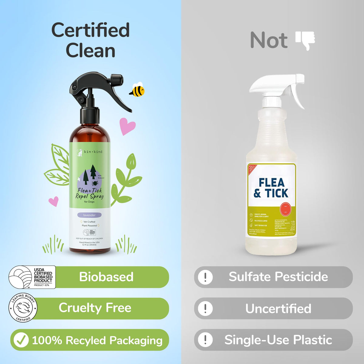 Lavender Mint Dog Coat Spray 12 fl oz B603