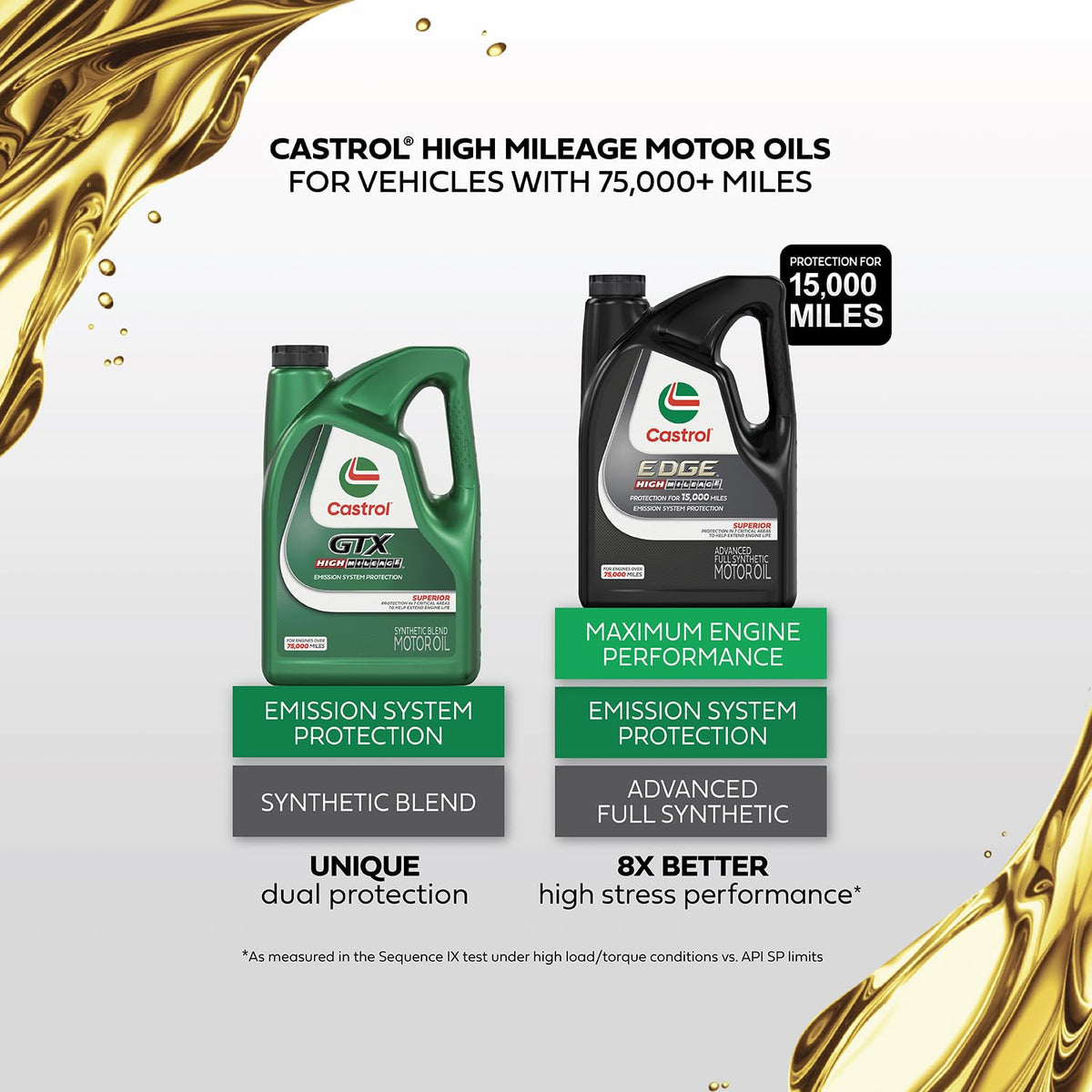 10W-40 Synthetic Blend Motor Oil, 5 Quarts U4324