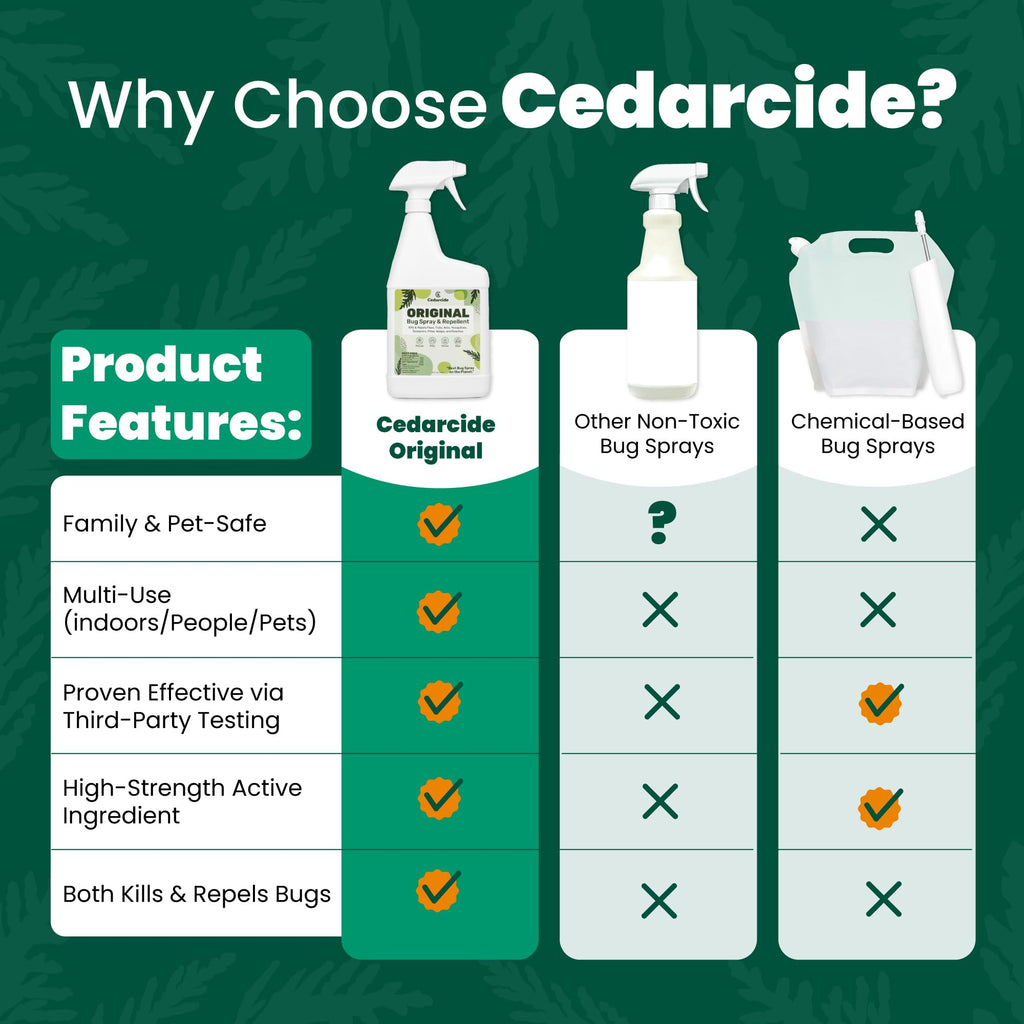 Cedar Oil Bug Spray 32oz V841318
