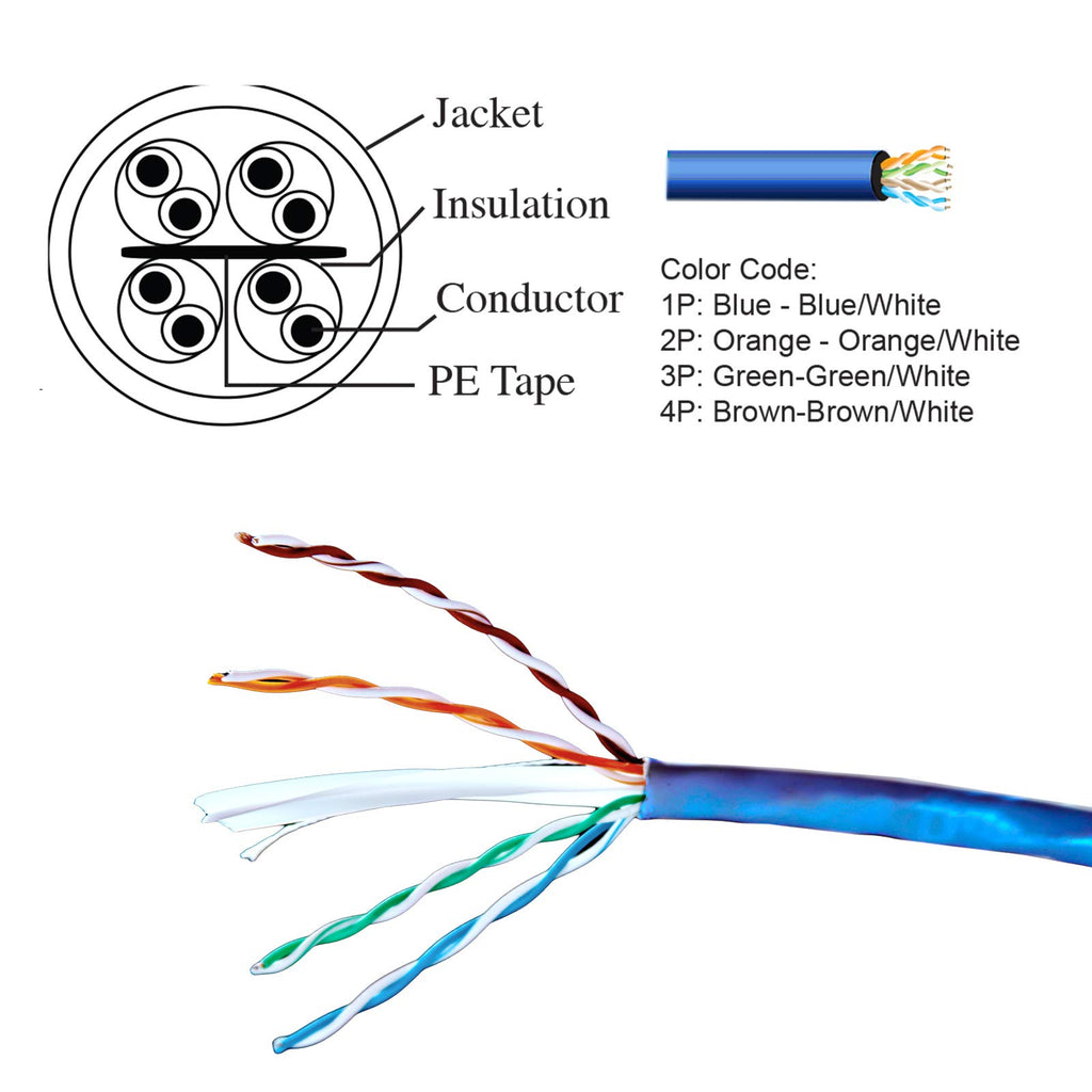 Blue Cat6 1000ft 23AWG UTP Ethernet Cable F130