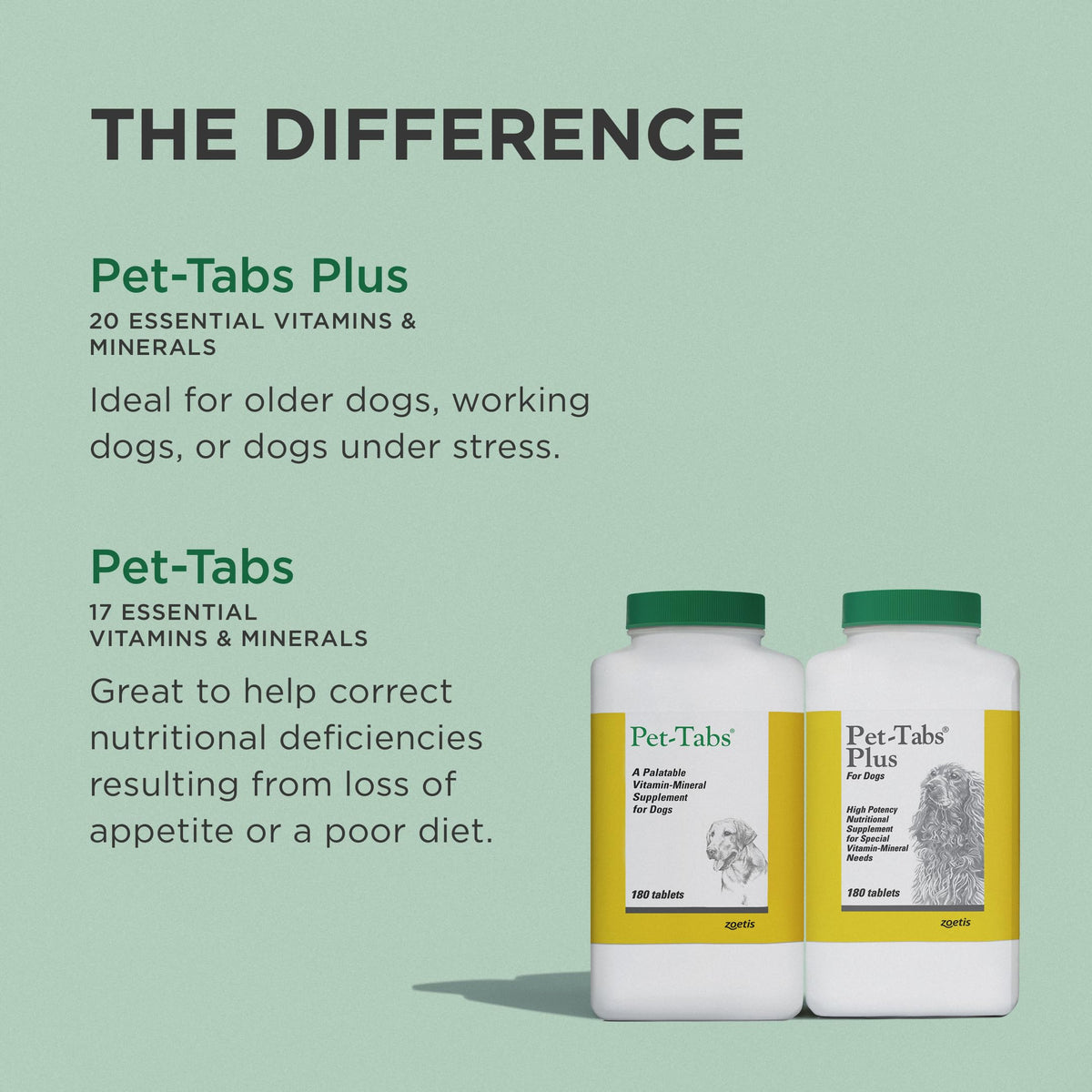 Pet Tabs Plus 180CT Brown J97089