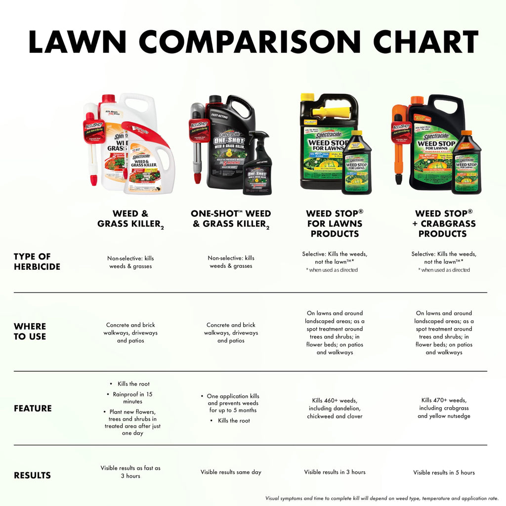 Weed and Crabgrass Killer 1 Gal I15393